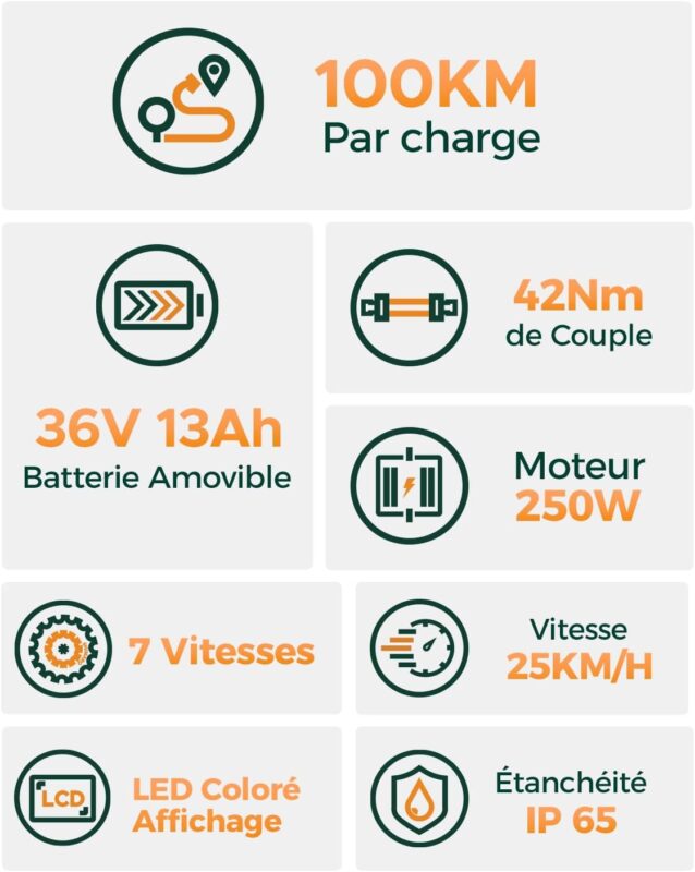 MileCity1 26" E-Bike für Erwachsene, 7 Gang Elektrofahrrad mit Austauschbarem 36V 13Ah Akku, 25 km/h und 80–100km Reichweite E-Bike für Städtische Pendler, IP65 Wasserdicht